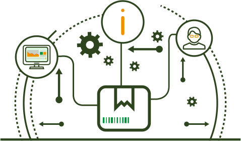 自動(dòng)賦碼，產(chǎn)品身份管理，數(shù)字追溯標(biāo)識(shí)